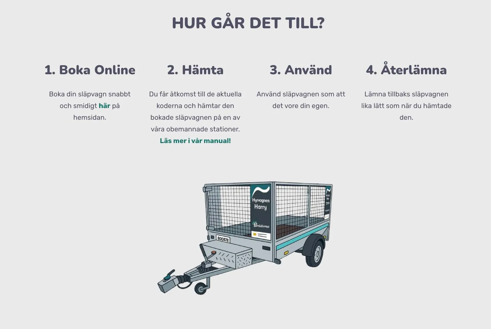 Fyrstegsillustration som visar hur självbetjäningsvagnuthyrningen fungerar på Hyr Av Bröderna.